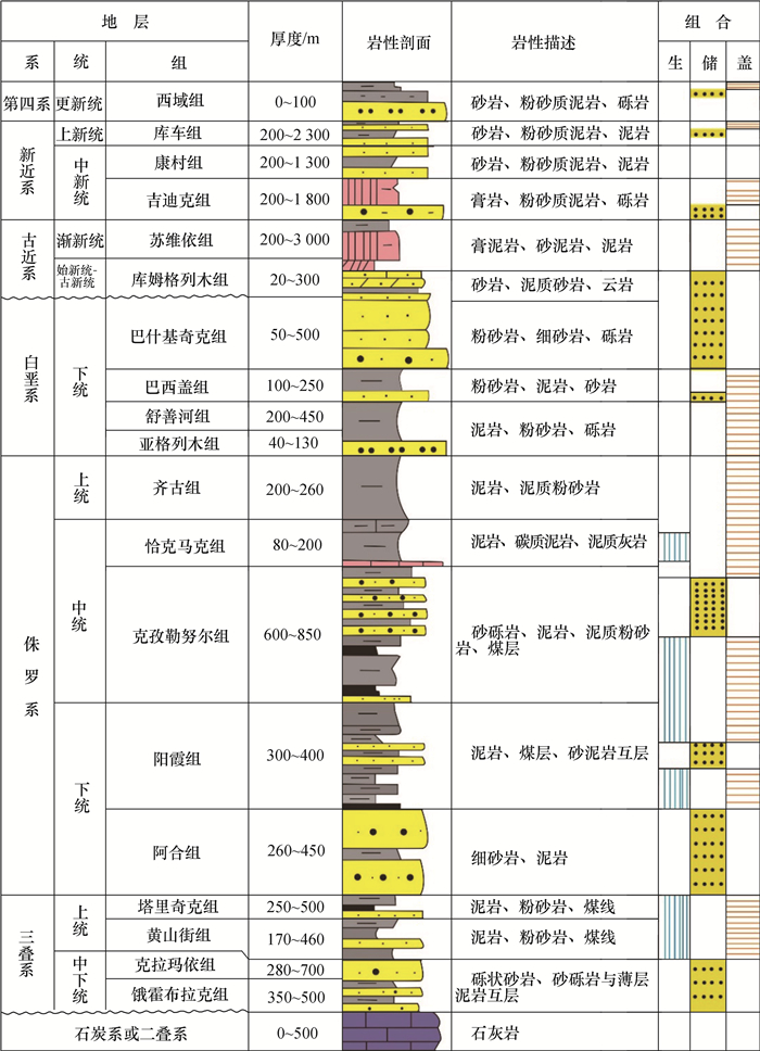 にわか 库车坳陷北部构造带断裂活动及油气成藏意义